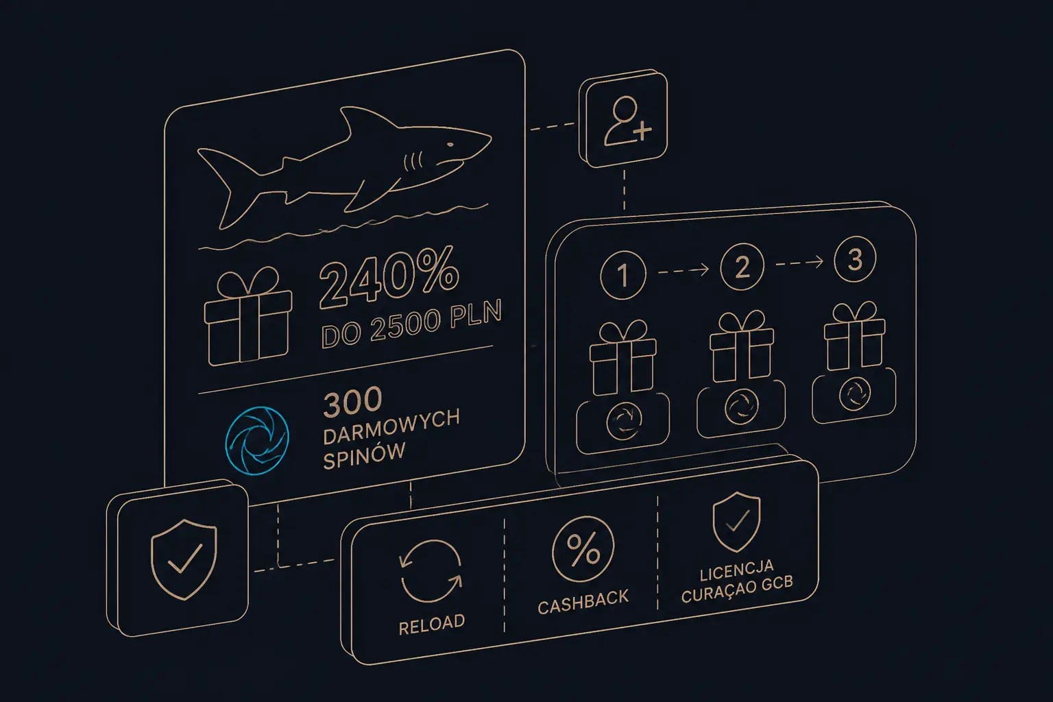 Bonusy Winshark Casino — Welcome Shark 240% do 2500 PLN + 300 FS visual guide for Winshark Casino